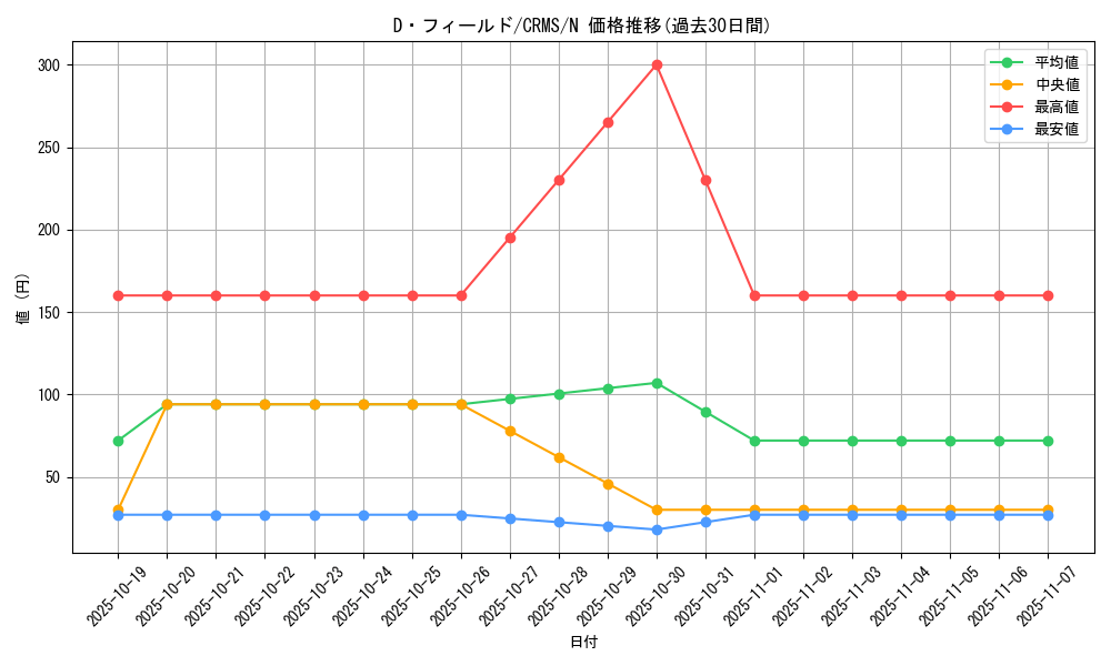 card_10068_series_23109_rarity_1_graph