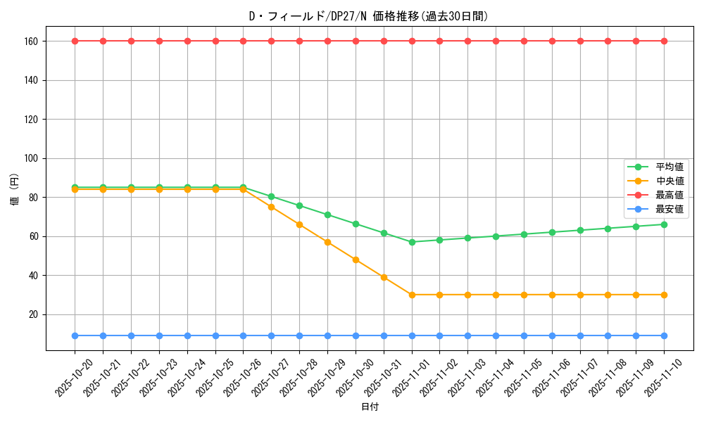 card_10068_series_3967_rarity_1_graph