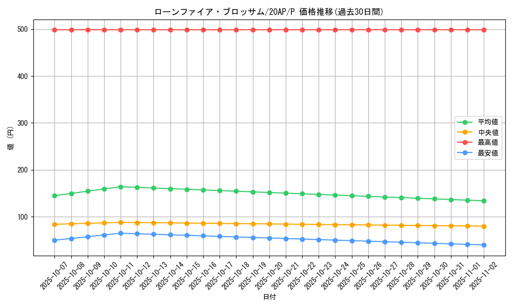 card_10183_series_12249_rarity_2_graph
