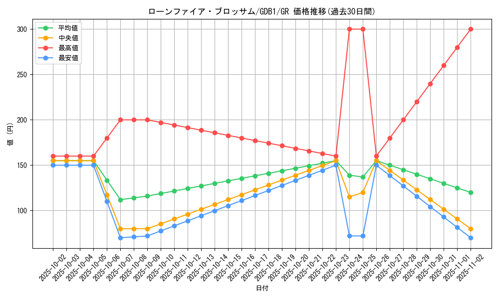card_10183_series_19079_rarity_15190_graph