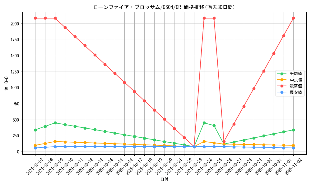 card_10183_series_19080_rarity_15190_graph