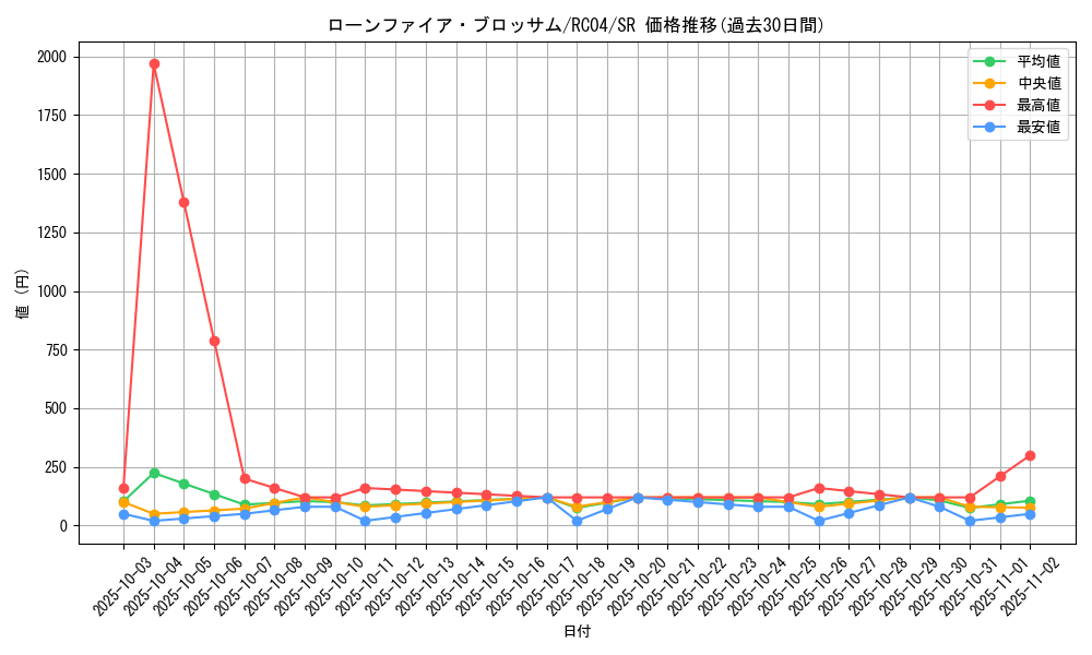 card_10183_series_5072_rarity_3_graph