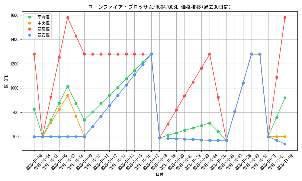 card_10183_series_5072_rarity_408_graph