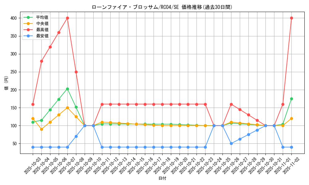 card_10183_series_5072_rarity_5_graph