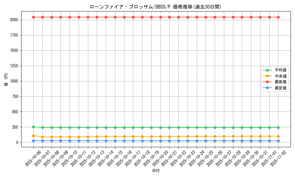 card_10183_series_7447_rarity_2_graph