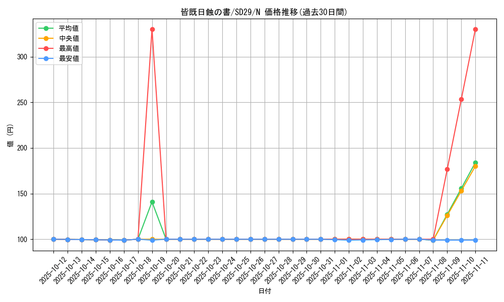 card_10322_series_14834_rarity_1_graph