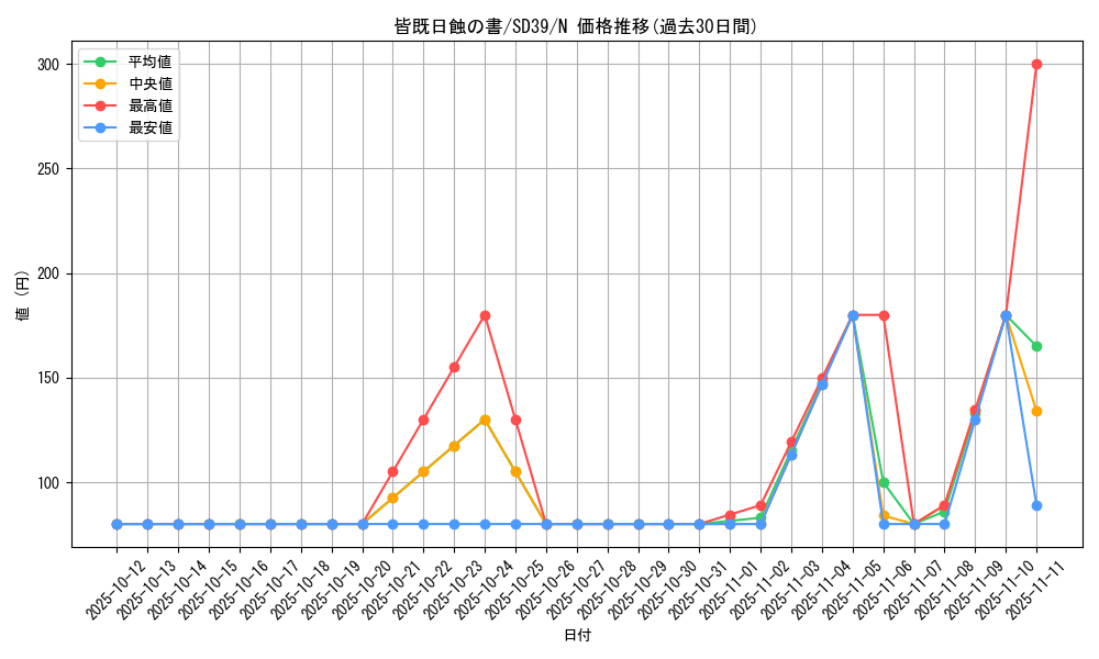 card_10322_series_7038_rarity_1_graph