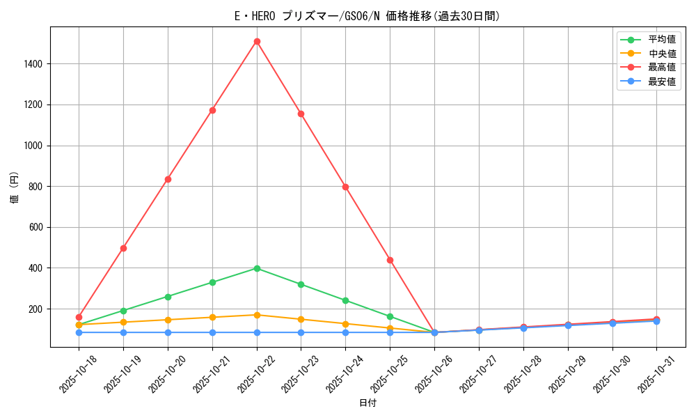 card_10568_series_16997_rarity_1_graph