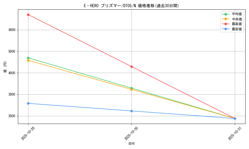 card_10568_series_22560_rarity_1_graph