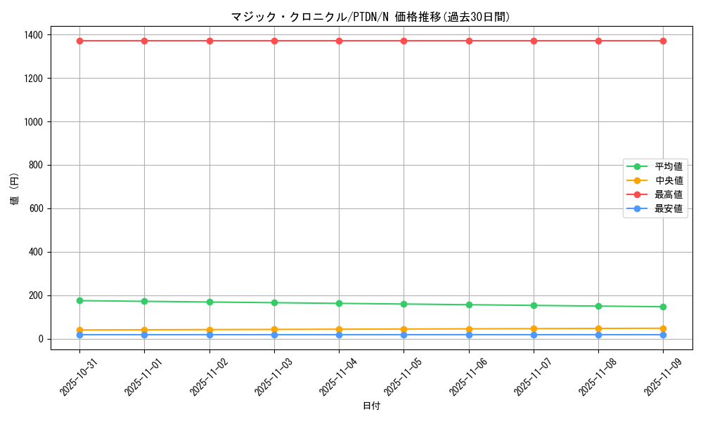 card_10626_series_24638_rarity_1_graph