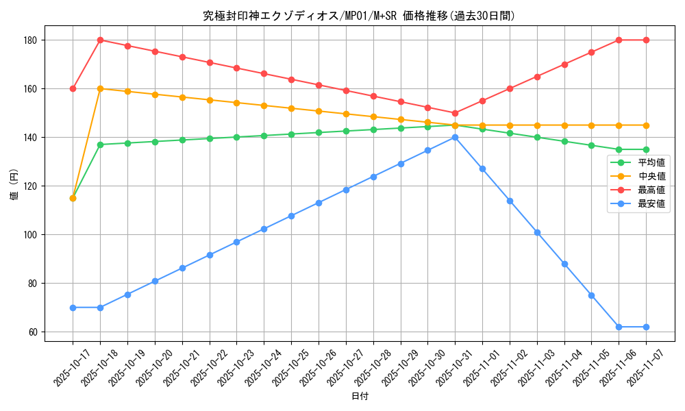 card_10678_series_14041_rarity_15489_graph