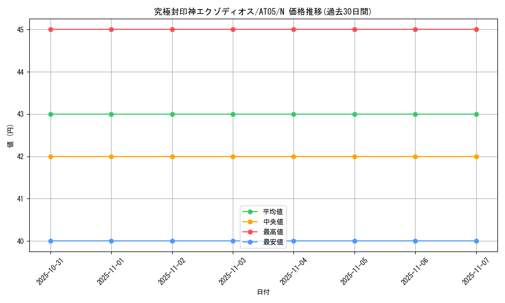 card_10678_series_17022_rarity_1_graph
