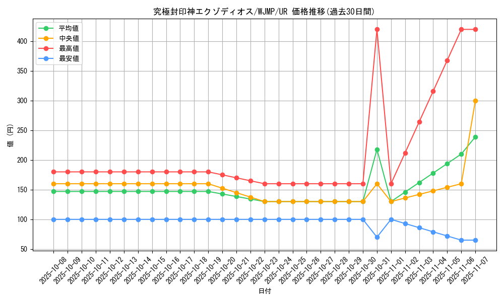 card_10678_series_25035_rarity_7_graph