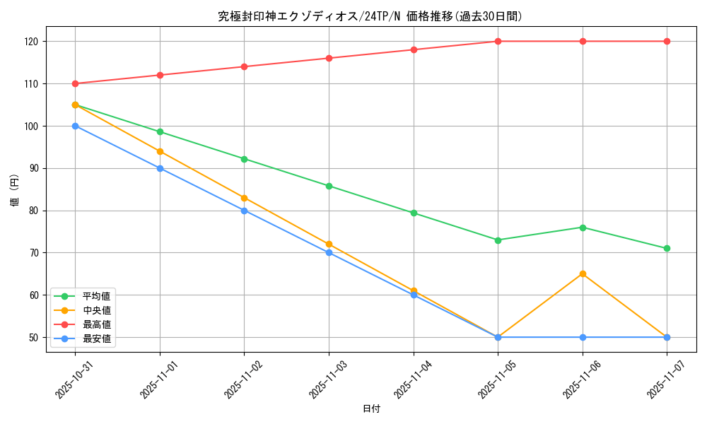 card_10678_series_5559_rarity_1_graph