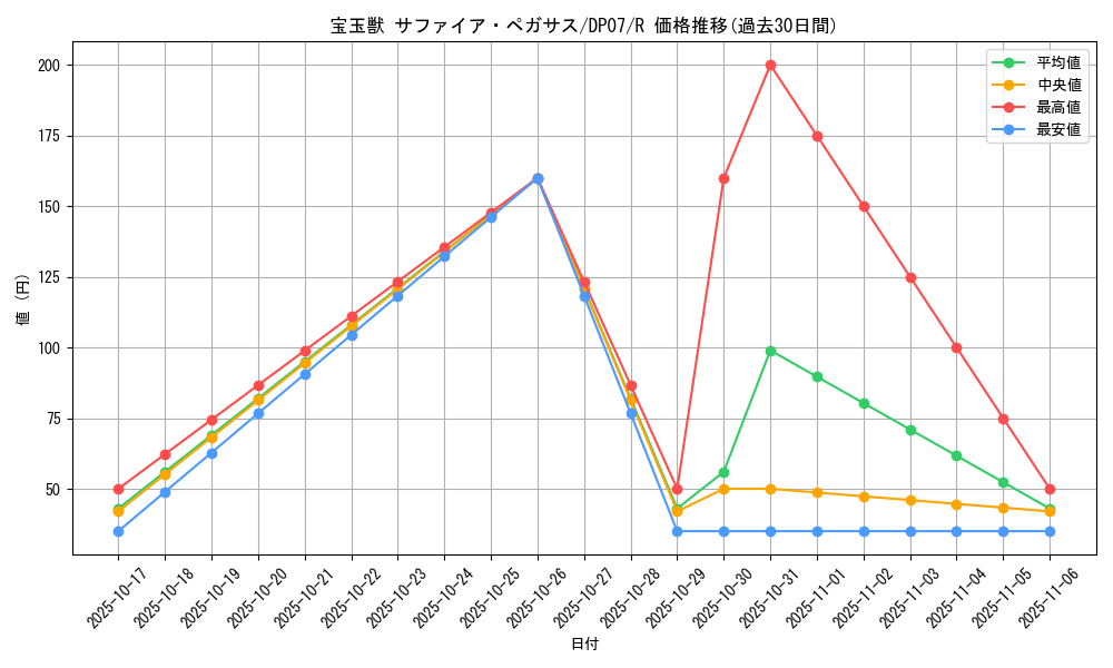 card_10908_series_24926_rarity_62_graph