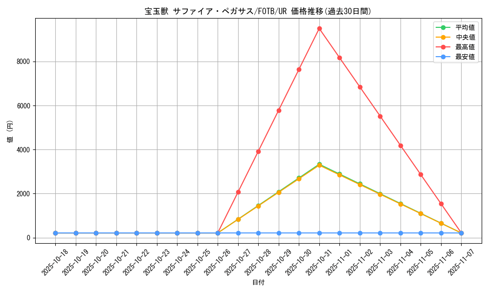 card_10908_series_25461_rarity_7_graph