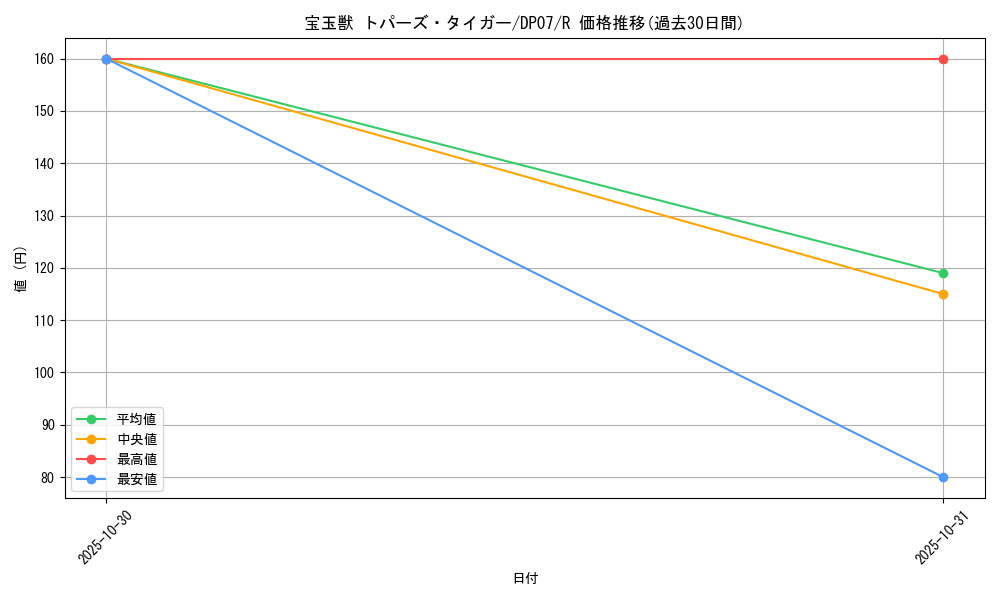 card_10909_series_24926_rarity_62_graph
