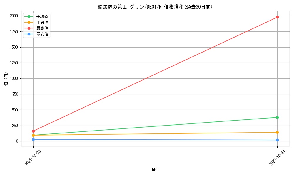card_10950_series_18619_rarity_1_graph