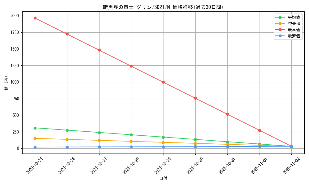card_10950_series_19755_rarity_1_graph
