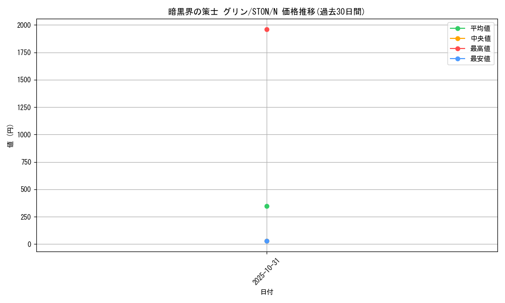 card_10950_series_25755_rarity_1_graph