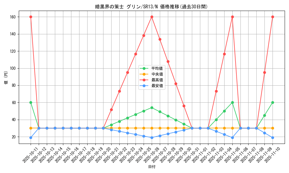 card_10950_series_3629_rarity_1_graph