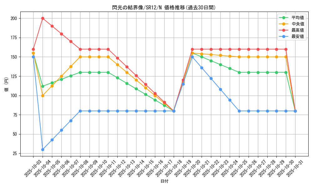 card_11082_series_5209_rarity_1_graph