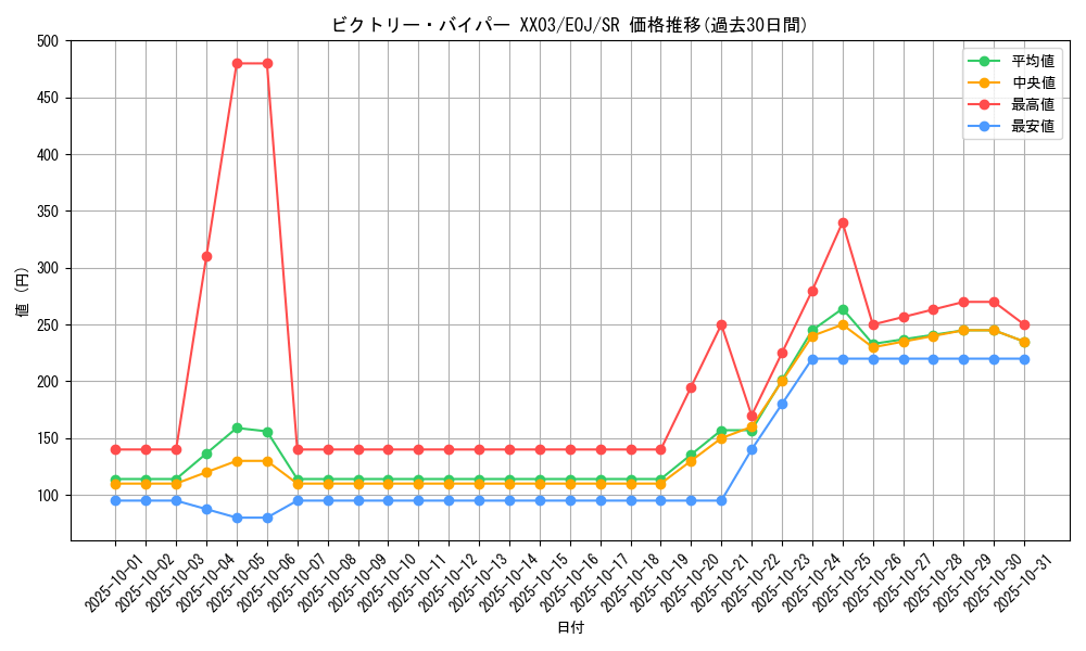 card_11236_series_26541_rarity_3_graph