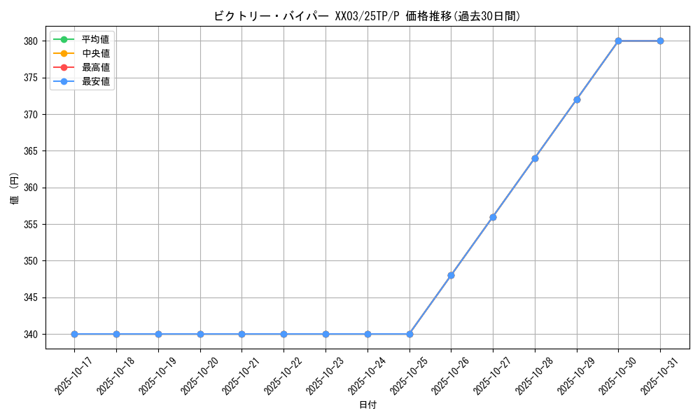 card_11236_series_63289_rarity_2_graph