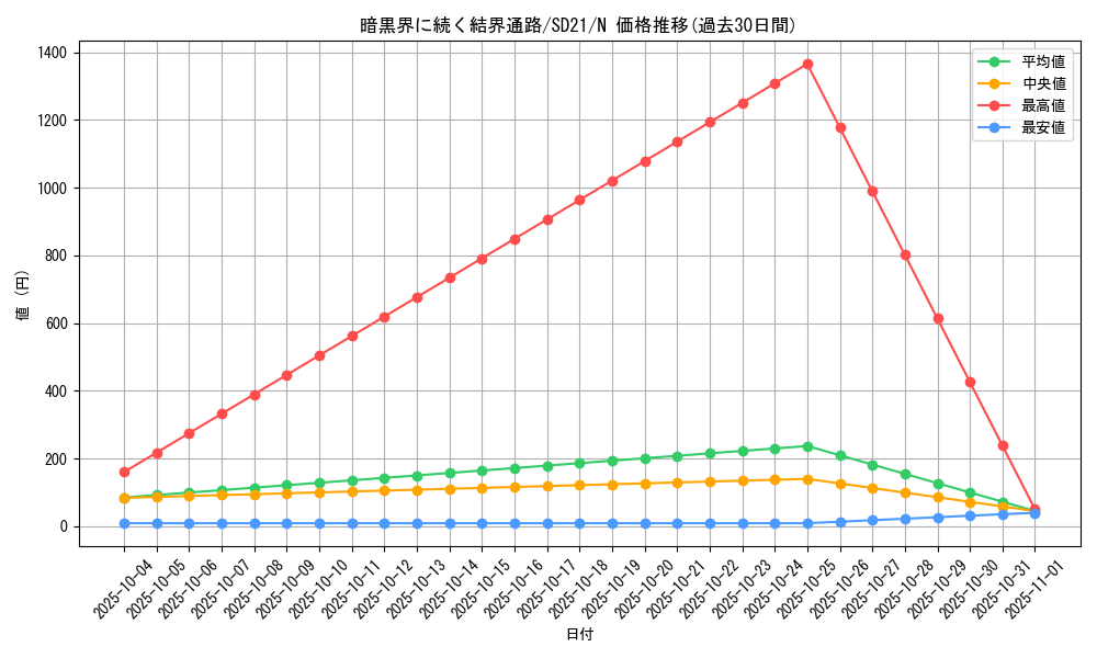 card_11347_series_19755_rarity_1_graph