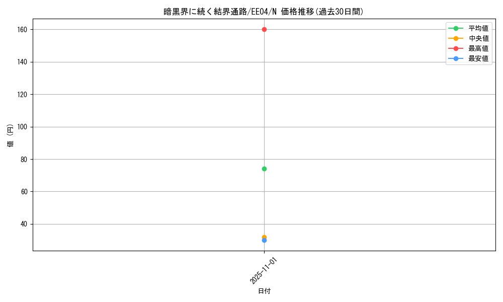 card_11347_series_26540_rarity_1_graph