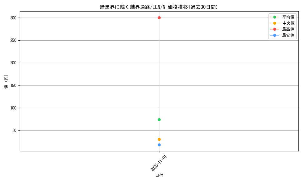 card_11347_series_27138_rarity_1_graph