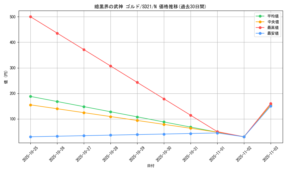 card_11355_series_19755_rarity_1_graph