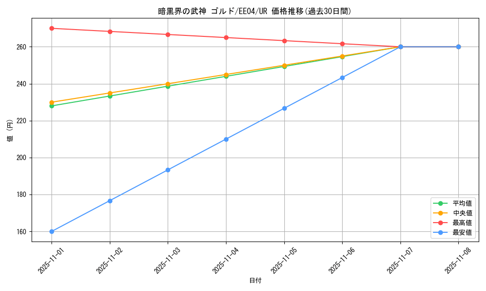 card_11355_series_26540_rarity_7_graph