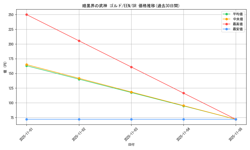 card_11355_series_27137_rarity_3_graph