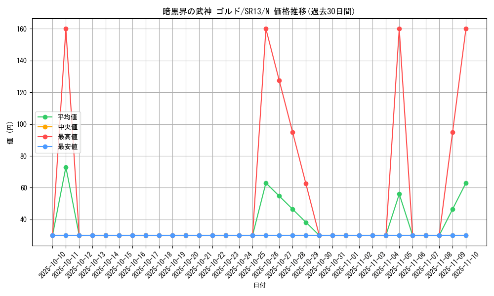 card_11355_series_3629_rarity_1_graph