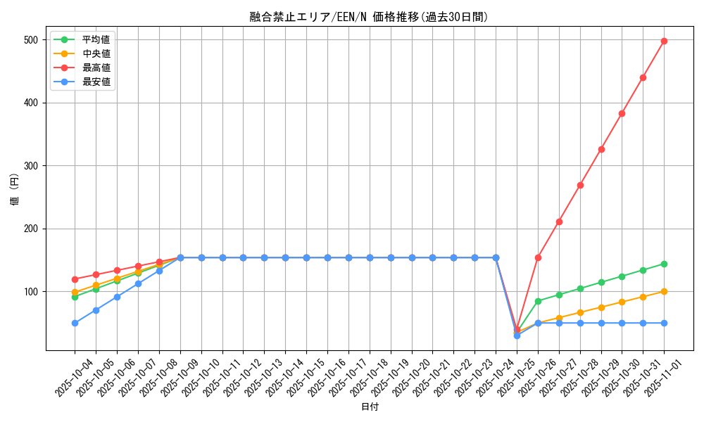 card_11399_series_27138_rarity_1_graph