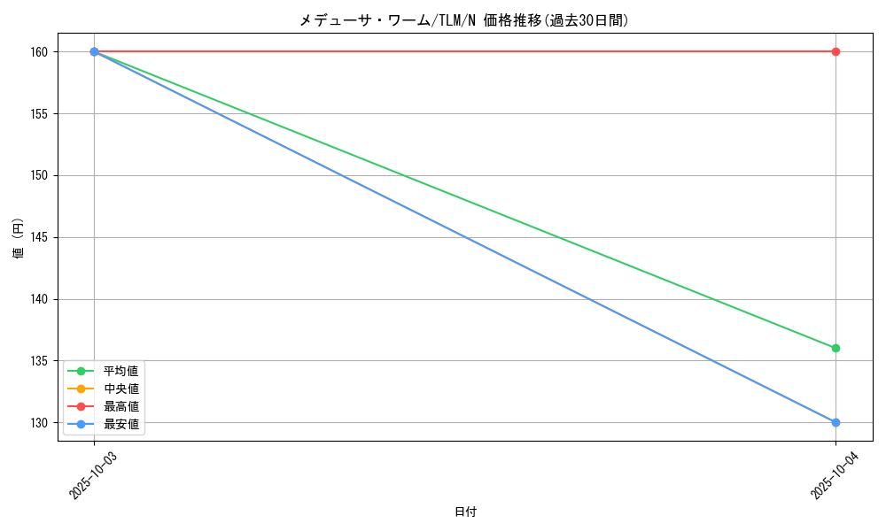 card_11531_series_27798_rarity_1_graph