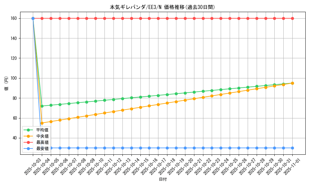 card_11596_series_27780_rarity_1_graph