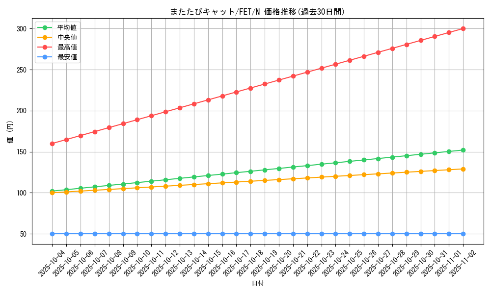 card_11597_series_28107_rarity_1_graph