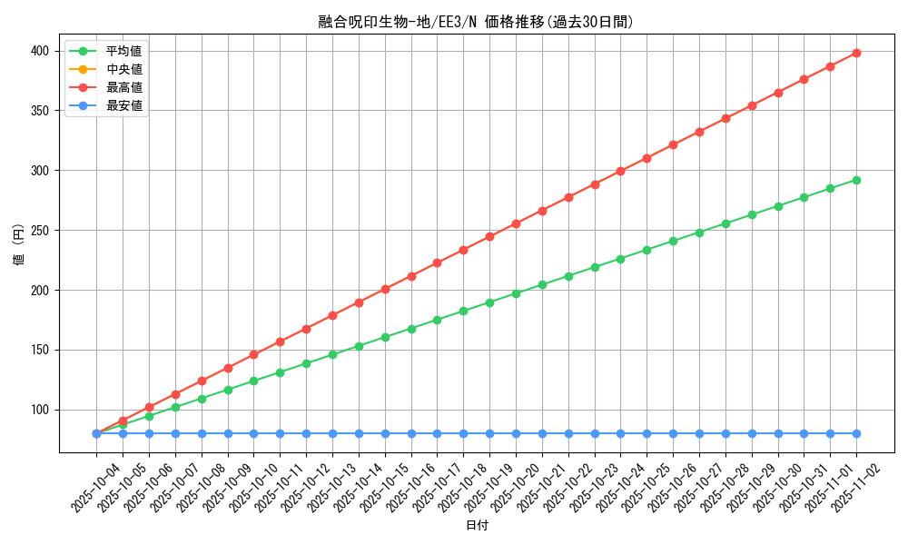 card_11603_series_27780_rarity_1_graph