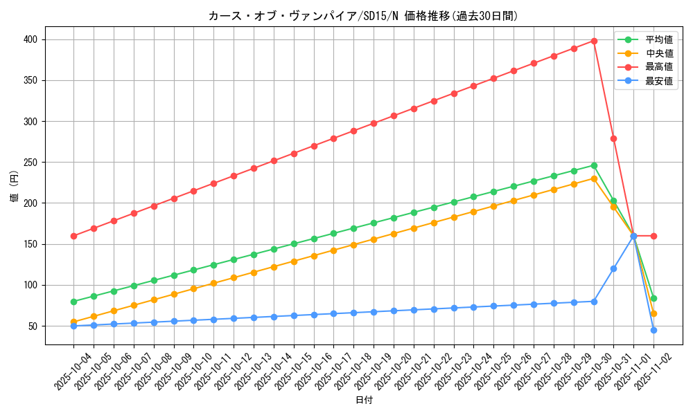 card_11610_series_23844_rarity_1_graph