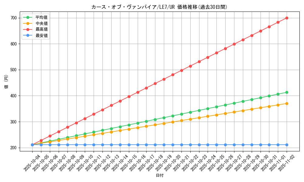 card_11610_series_28362_rarity_7_graph