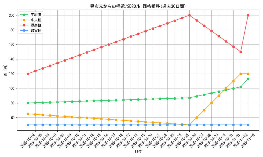 card_11623_series_20322_rarity_1_graph