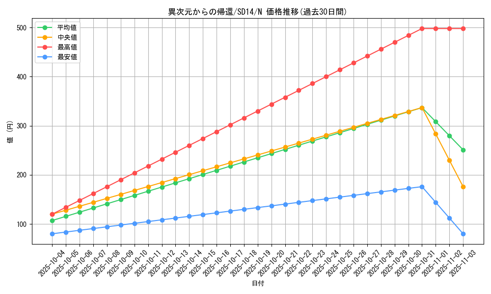 card_11623_series_24570_rarity_1_graph