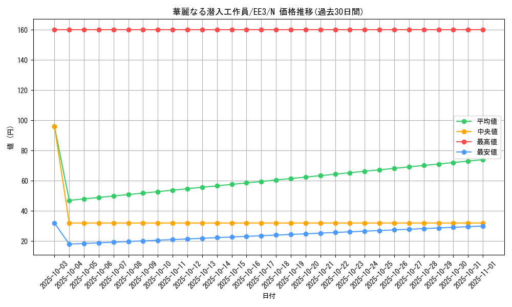 card_11632_series_27780_rarity_1_graph