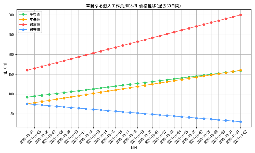 card_11632_series_28385_rarity_1_graph
