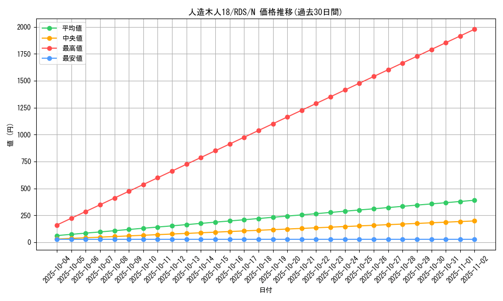 card_11650_series_28385_rarity_1_graph