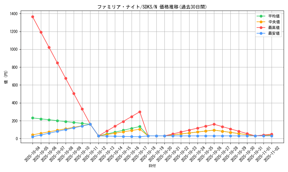 card_11667_series_13323_rarity_1_graph