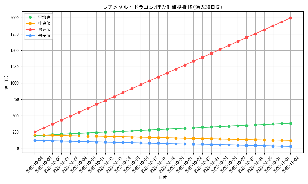 card_11684_series_28389_rarity_1_graph
