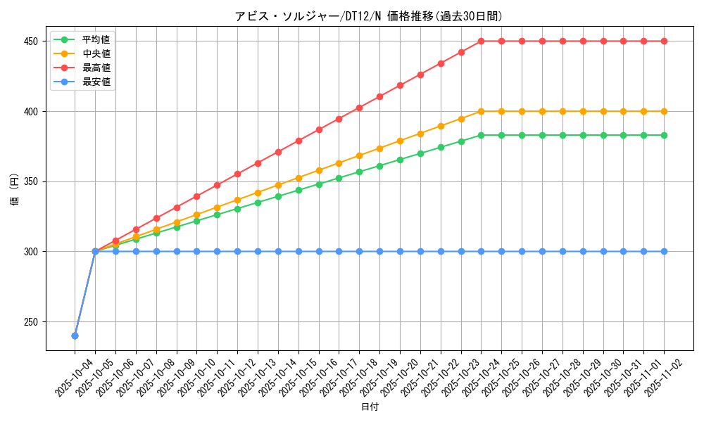 card_11687_series_19776_rarity_1_graph